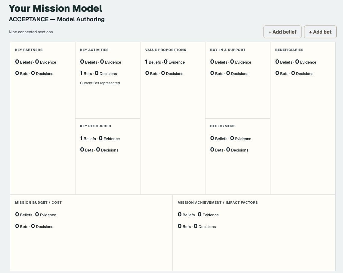 TEST_TEAM_1 Mission Model canvas with two Beliefs in Key Resources and Value Propositions, and a Bet in Key Activities.